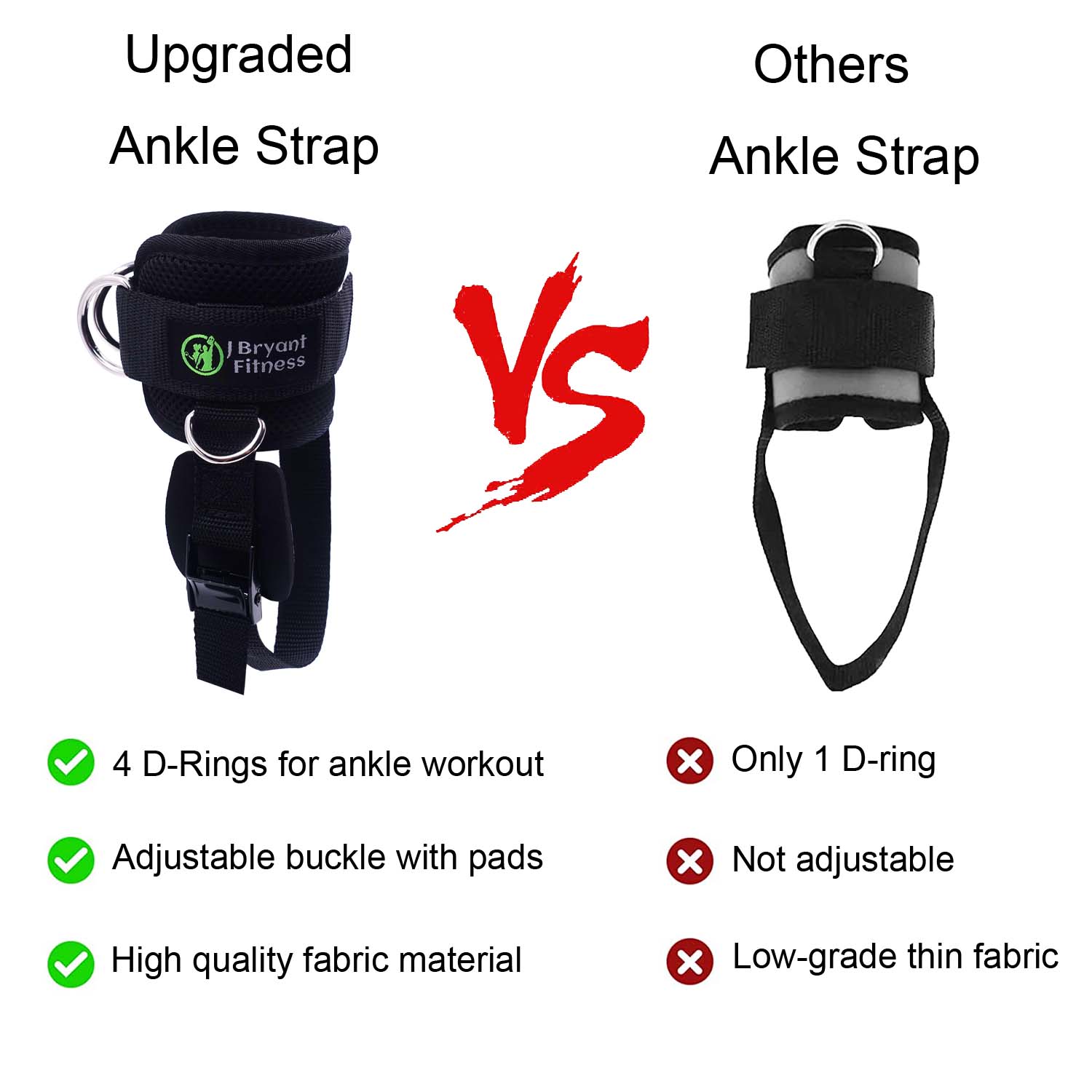Adjustable Ankle Straps with 4 D-Rings for Cable Machines, Glute & Leg Training - Image 4